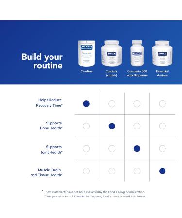 Pure Encapsulations Creatine - Creatine Supplement - Muscle Strength, Performance & Recovery - Pre-Workout Recovery Powder - Gluten-Free, Non-GMO & Hypoallergenic - 315 g (60 Servings) - Buy Online on GoSupps.com