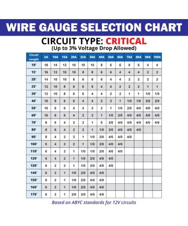 14 AWG UL 1426 Marine Wire - Tinned Copper Boat Cable 60 Feet (Red) USA-Made - Buy Online on GoSupps.com