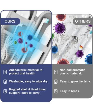 LOPHE Electric Toothbrush Travel Case Dustproof Toothbrush Storage Holder Portable Toothbrush Protective Cover Bag Electric Toothbrush Case Container for Business Camping Travel (Royal Blue) - Buy Online on GoSupps.com