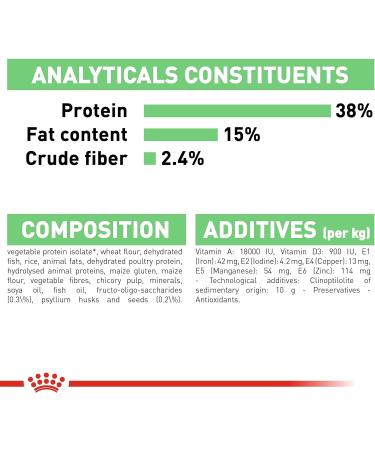 Royal Canin Digestive Comfort Cat Food 2 kg - Supports Digestive Health - Buy Online on GoSupps.com