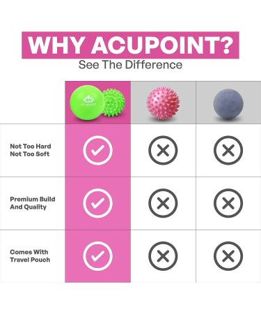 Acupoint Physical Therapy Massage Balls | Yoga Deep Tissue & Trigger Point Therapy - Spiky Ball for Myofascial Release - Buy Online on GoSupps.com