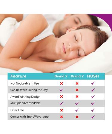 Hush Anti Snore Devices - Stop Snoring for Better Sleep | Nasal Dilator Sleeping Aid for Increased Airflow | Easy to Use Snoring Aids for Comfy Breathing | 1 Month Supply (Medium Size) - 4 Pack - Buy Online on GoSupps.com