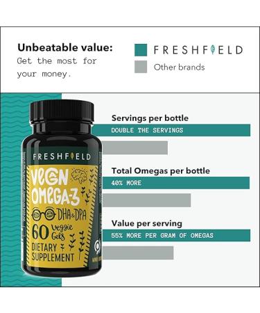 Freshfield Vegan Omega 3 DHA Supplement - Premium Algae Oil - 2 Month Supply - Plant Based & Mercury Free - Supports Heart, Brain, Joint Health - 60 Count - Buy Online on GoSupps.com