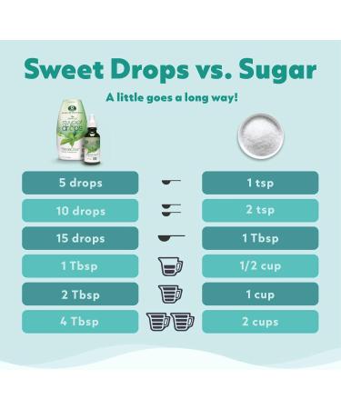 Wisdom Natural - St via liquide baie 60ml - Buy Online on GoSupps.com