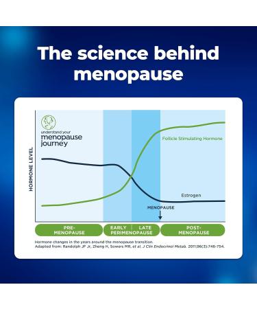 Clearblue Menopause Stage Indicator - 5 Ct | Accurate & Easy-to-Use for Women | International Shipping Available - Buy Online on GoSupps.com