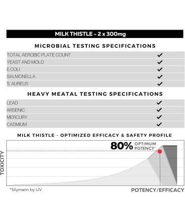 Clean Label Milk Thistle Extract with 80% Silymarin Supports Liver Health and Immune System Liver Detox Supplement 120 Veg Capsules 120 Capsules - Buy Online on GoSupps.com