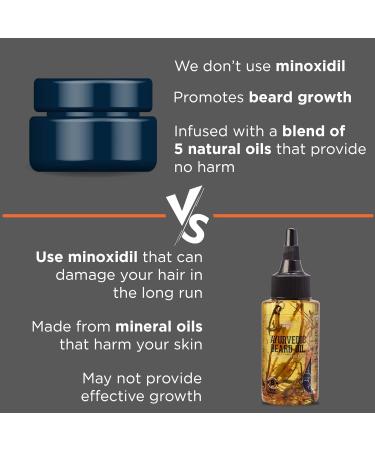 Beardhood Ayurvedic Beard Growth Oil 50ml | Natural 8-Herb Formula for Faster Growth | Best Oil for Patchy Beards - Buy Online on GoSupps.com