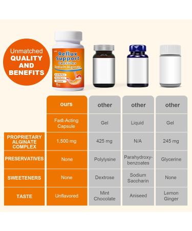 QUBIT Sodium Alginate for Acid Reflux No Aftertaste & Taste Well Easy to Swallow for Silent Reflux Heartburn & Indigestion Gourmet Raft Barrier on Stomach 60 Vegan Capsules - Buy Online on GoSupps.com