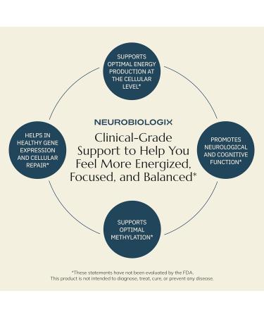 Neurobiologix Methyl Folate Plus Advanced Blend of L-5 Methylfolate Folinic Acid & B Vitamins Supports Healthy Methylation Brain & Heart Function for Men & Women Gluten Free 90 Capsules - Buy Online on GoSupps.com