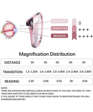 SIGVAN 4 Pack Progressive Multifocus Reading Glasses - Blue Light Blocking Spring Hinge 1.5x Magnification for Men & Women - Ideal for Computer Use - Buy Online on GoSupps.com