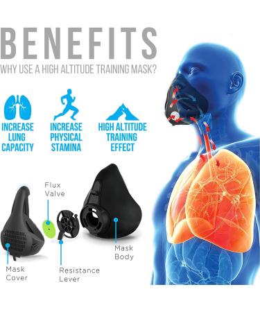 Aduro Sport High Elevation Training Mask - Improve Cardio & Breathing Workout for Men & Women - Black - Buy Online on GoSupps.com