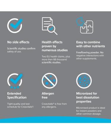 Omne Diem Micronized Max Absorb Creatine 21.16oz - 600G with Micronized Creavitalis - 120 Servings - Buy Online on GoSupps.com