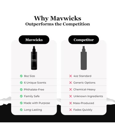 Mavwicks Fragrances - (Brazilian Summers) Linen & Room Spray (8oz) Bedroom & Home Fragrance Mist Long-Lasting Freshness To Brighten Up Your Space Fabric & Air Freshener Aromatherapy Scent Spray - Buy Online on GoSupps.com