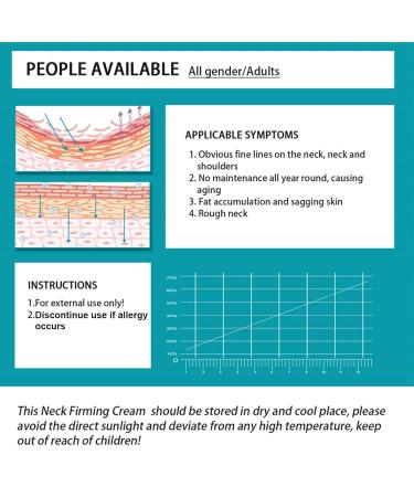 Neck Firming Cream | Tightening & Anti-Wrinkle Solution for Women's & Men's Skin | Improve Elasticity & Reduce Neck Lines - Buy Online on GoSupps.com