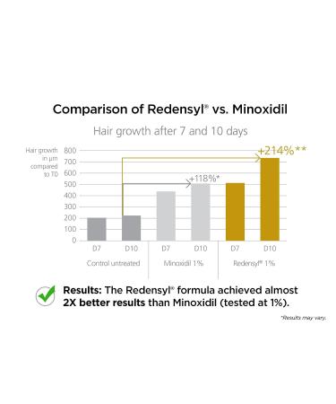 iRestore Max Growth Bundle: 3-in-1 Hair Growth Supplement, Serum, Shampoo & Conditioner for Hair Loss - Buy Online on GoSupps.com