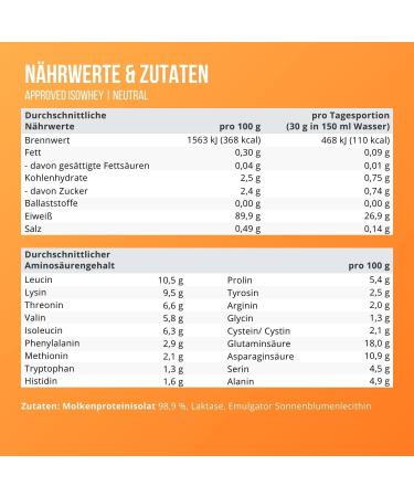 Wfn Approved Isowhey Protein Powder - Lactose-Free CFM Whey Isolate 1kg Can - 33 Portions - Made in Germany - Quality Tested - Buy Online on GoSupps.com