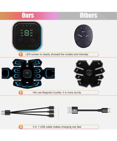 Hongxian EMS Belly Trainer | Portable Abdominal Muscle Stimulator | 8 Modes & 19 Intensities for Effective Training - Buy Online on GoSupps.com