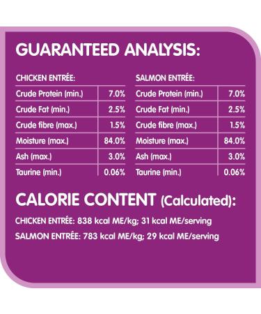 WHISKAS Perfect Portions Wet Cat Food Cuts in Gravy - Chicken & Salmon - 75g (12 Pack) Cuts in Gravy Chicken & Salmon 75 g (Pack of 12) - Buy Online on GoSupps.com