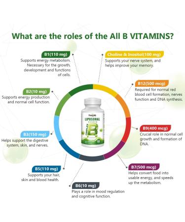 High Potency Liposomal B Complex with Choline & Inositol - 90 Softgels, Supports Energy & Brain Health - Buy Online on GoSupps.com