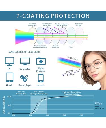 Anti Fog Bifocal Reading Glasses Safety Readers Blue Light Blocking for Men Women with Shields Anti UV400 Eyewear Purple 2.0 x - Buy Online on GoSupps.com