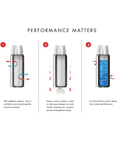 Thermos 16oz Vacuum Insulated Travel Mug - Stainless Steel/Black - Buy Online on GoSupps.com