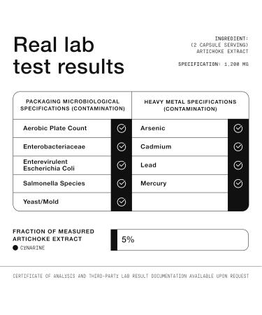 Artichoke Extract 15:1 with 5% Cynarin (60 mg) 120 Vegan Capsules Liver & Digestive Support - Lab Tested - Non-GMO 120 Count (Pack of 1) - Buy Online on GoSupps.com