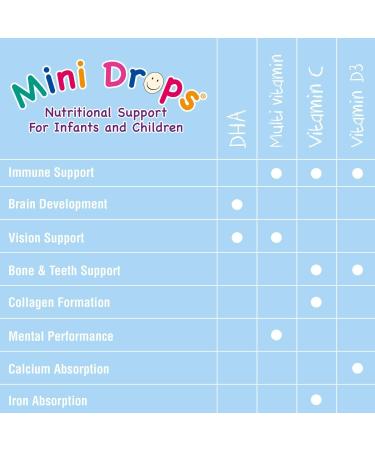 Natures Aid DHA Omega-3 Mini Drops for Infants & Children - Sugar Free 50ml - Buy Online on GoSupps.com