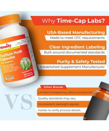 TIME-Cap Labs 400 Count Psyllium Husk Fiber Capsules - Gluten-Free Soluble Fiber Supplement for Adults Digestive Regularity Support Gentle Daily Fiber Support Routine Use for Men & Women - Buy Online on GoSupps.com