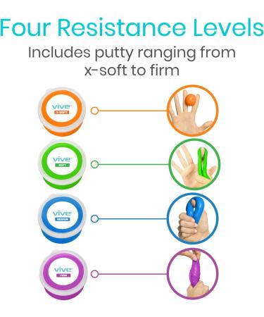 Vive Therapy Putty (4 Pack) for Hand & Finger Strength - 3 oz - Resistance Exercise - Buy Online on GoSupps.com