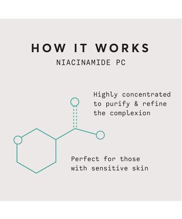 Niacinamide Serum 12% + Zinc 2% - Jumbo 2 Fl Oz for Brightening & Acne Control - Buy Online on GoSupps.com