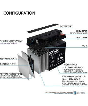 Mighty Max Battery ML18-12 - 12V 18AH UPS Battery Replacement for MK ES17-12 - High Performance & Reliable Power Solution - Buy Online on GoSupps.com
