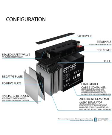 Mighty Max 12V 18AH SLA Battery Replacement for Enduring CD17-12 & CB-17-12 | International Shipping Available - Buy Online on GoSupps.com