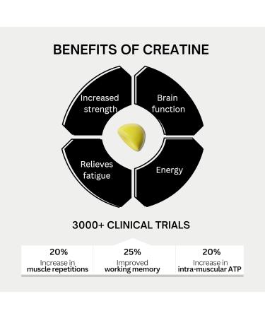 BOD Creatine Gummies | Lemon Drop | 5g Creatine Monohydrate for Muscle & Energy Support | 150 Gummies | 30 Servings | Pre Workout Supplement - Buy Online on GoSupps.com