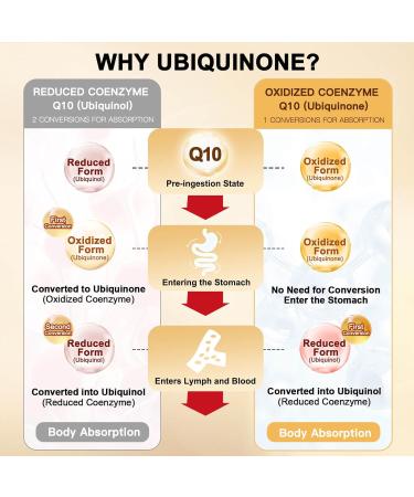 CoQ10 200mg Enhanced Absorption with Vitamin E PQQ & Black Pepper | Heart & Energy Support Supplement | 120 Servings - Buy Online on GoSupps.com