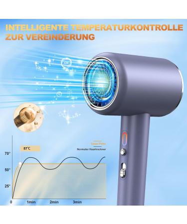 Janolty 2400W Hair Dryer with Diffuser & Nozzle | Ultra Quiet Ionic Technology | 2 Heat & 3 Speed Settings | Fast Heating & Constant Temperature - Buy Online on GoSupps.com