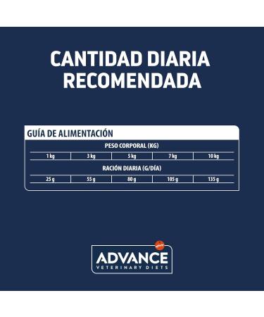 Advance Veterinary Diets Atopic Mini - Dry Dog Food for Dogs with Atopic Dermatitis with Trout - 1.5kg - Buy Online on GoSupps.com