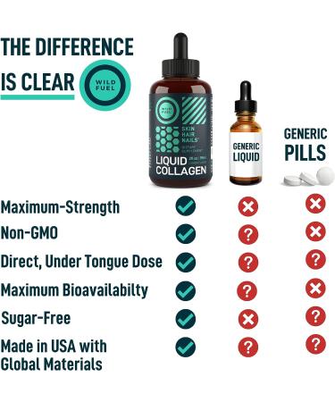 Collagen Peptides with Biotin for Youthful Skin, Hair Growth & Joint Support - 10,000mcg Liquid Collagen & 5,000mcg Biotin Drops - Lemon Flavor - 2x2oz - Buy Online on GoSupps.com