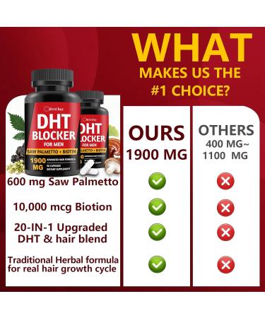 DHT Blocker for Men | Extra Strength Saw Palmetto & Biotin Hair Growth Supplement - Hair Growth Vitamins - Hair Regrowth - Natural Hair Loss Supplements for Men - Proprietary Herbal Blends,1 Pack 90 Count (Pack of 1) - Buy Online on GoSupps.com