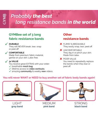 GYMB Long Resistance Band Set - Non Slip Cloth Exercise Bands for Glutes, Thighs & Legs - Booty Band Training - 3 Levels (Pink/Gray/Black) - Buy Online on GoSupps.com
