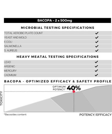 FOLIUS LABS Bacopa Monnieri Capsules 750mg Herbal Supplement with 40% Bacosides Bacopa Monnieri - Helps to Support Memory and Cognitive Ability 120 Capsules - Buy Online on GoSupps.com