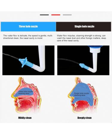 DOUQIFEI Neti Pot Sinus Rinsing Nasal Wash Bottle with 2pcs Nozzles 500ml Bottle Nasal Wash Cleaner for Adults Kids Blue - Buy Online on GoSupps.com