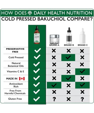 Vegan Cold Pressed Bakuchiol Moisturizing Facial Oil + Rose Hip Abyssinica Argan & Sea Buckthorn Plant Oils Vitamin E & C. Bakuchiol is Nature's Non-Irritating Retinol Alternative. Dry-Skin Defence 100% Preservative Free Sensitive Skin Safe. Made in Canad - Buy Online on GoSupps.com