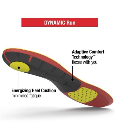 Superfeet Dynamic Run Max Athletic Shoe Inserts - Fiery Red, Unisex, Size 7.5-9 Men / 8.5-10 Women - Buy Online on GoSupps.com