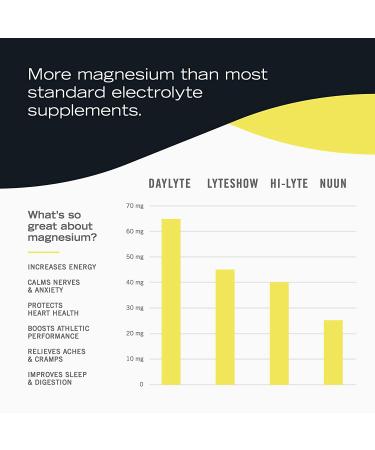 Total Hydration Daylyte Daily Hydration Drops - Lemon Flavor | Sugar-Free Electrolyte Supplement with Magnesium, Calcium, Zinc | 29 Servings - Buy Online on GoSupps.com