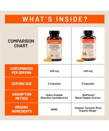 NatureWise Extra Strength Turmeric Curcumin 1000mg with Hydro-Soluble Technology for Ultra Absorption - 400mg Curcuminoids for Immune Support - Vegan Non-GMO 60 Capsules 30-Day Supply  - Buy Online on GoSupps.com