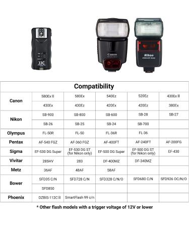 JJC 3-in-1 Wireless Flash Trigger & Shutter Remote Control Kit for Canon EOS Cameras | Two Receivers Included | Replaces Canon RS-60E3 - Buy Online on GoSupps.com