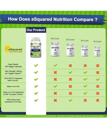 Black Cumin Seed Oil 500mg - 180 Capsules - Cold Pressed Nigella Sativa Supplement for Skin & Hair Health - Virgin & Non-GMO - Buy Online on GoSupps.com