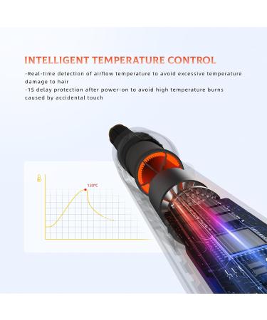 Powerful 6-in-1 Hair Dryer Brush & Ionic Styling System | Multi-Styler with Auto-Wrap Curlers for All Hair Types - Buy Online on GoSupps.com