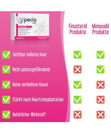 XPECIA DHT Blocker for Women - Biotin & Saw Palmetto Hair Growth Vitamins | Accelerate Hair Growth & Support Hair Transplant Aftercare - Buy Online on GoSupps.com