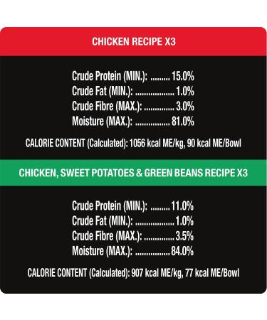 CESAR Wholesome Bowls Wet Dog Food - Chicken - Chicken Sweet Potato & Green Beans 6x85g Variety Pack Chicken - Chicken Sweet Potato & Green Beans 85 g (Pack of 6) - Buy Online on GoSupps.com